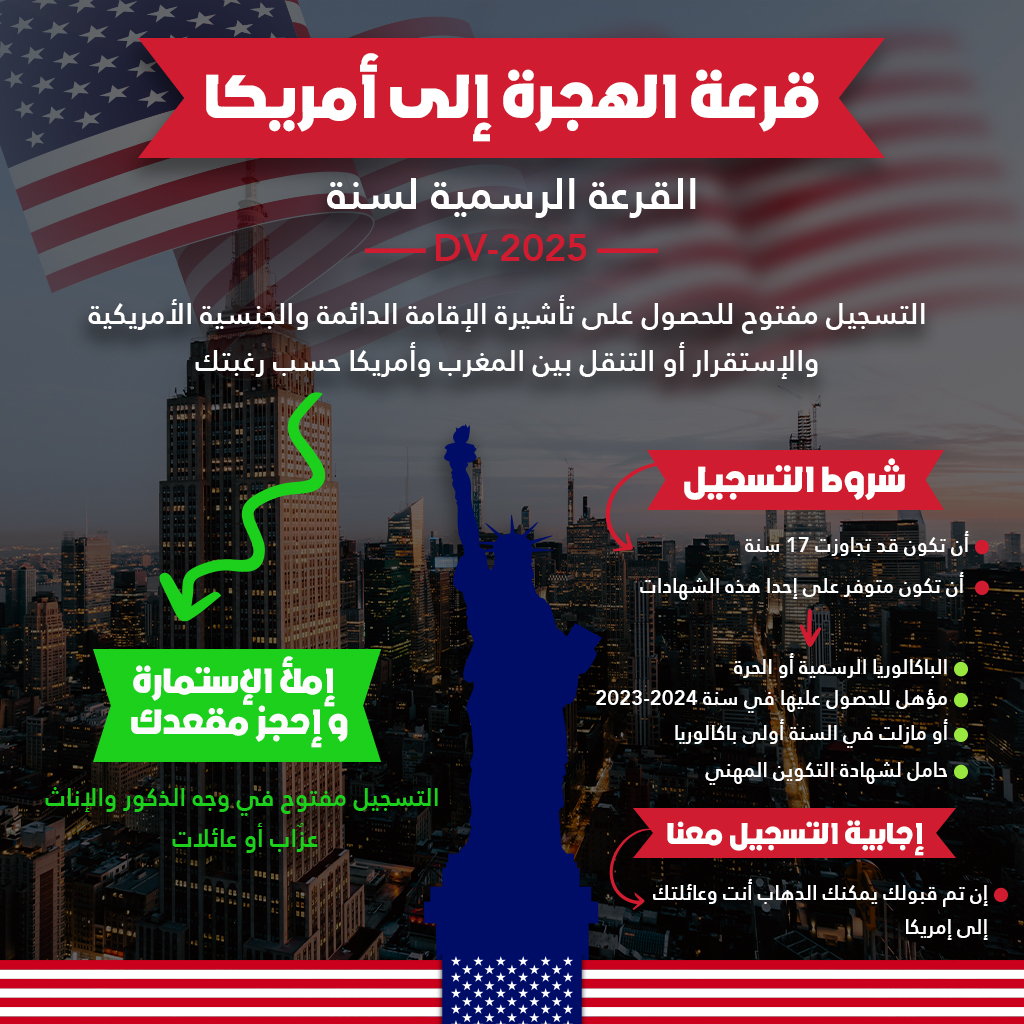 MOROCCO USA VISA Dpigital   2 